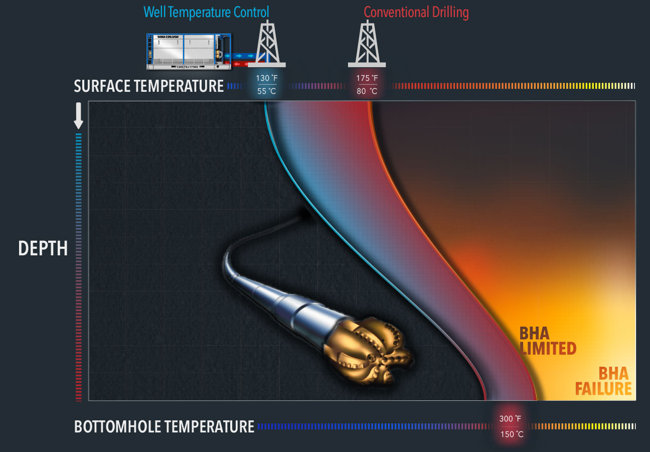 High-Temperature Wire Explained In Simple Words